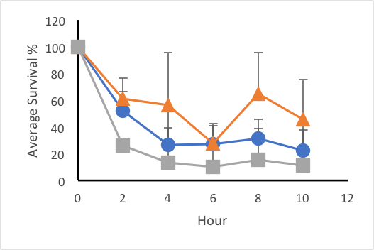 Cline et al-fig1a